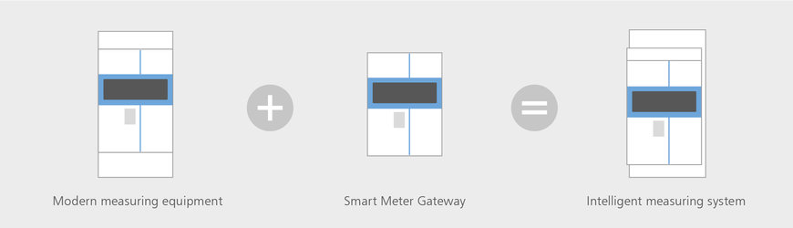 Smart Metering – the smart cabling solution for intelligent meter systems